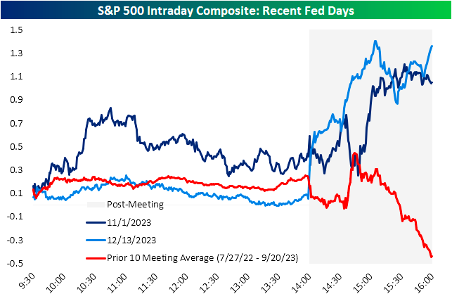 interest rates today 30-year fixed in United States